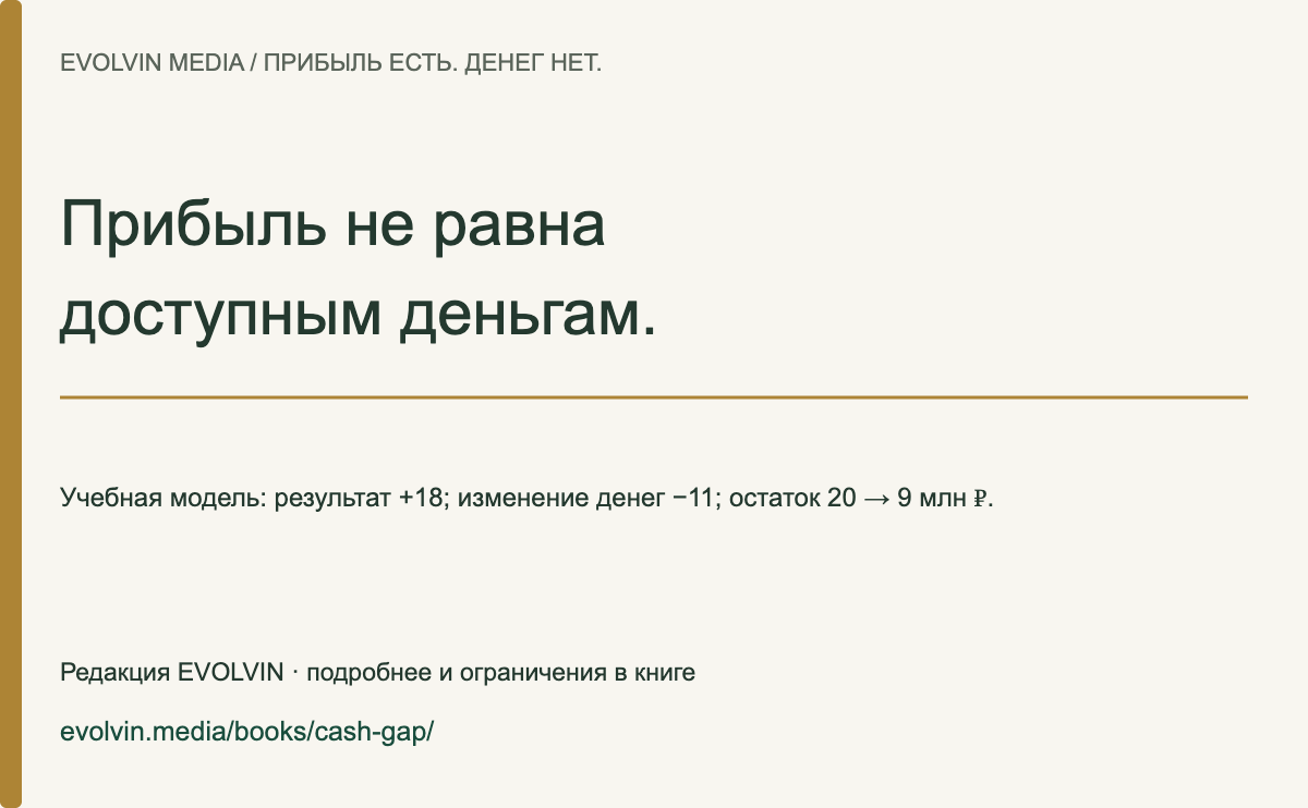 Карточка 1: Прибыль и доступные деньги