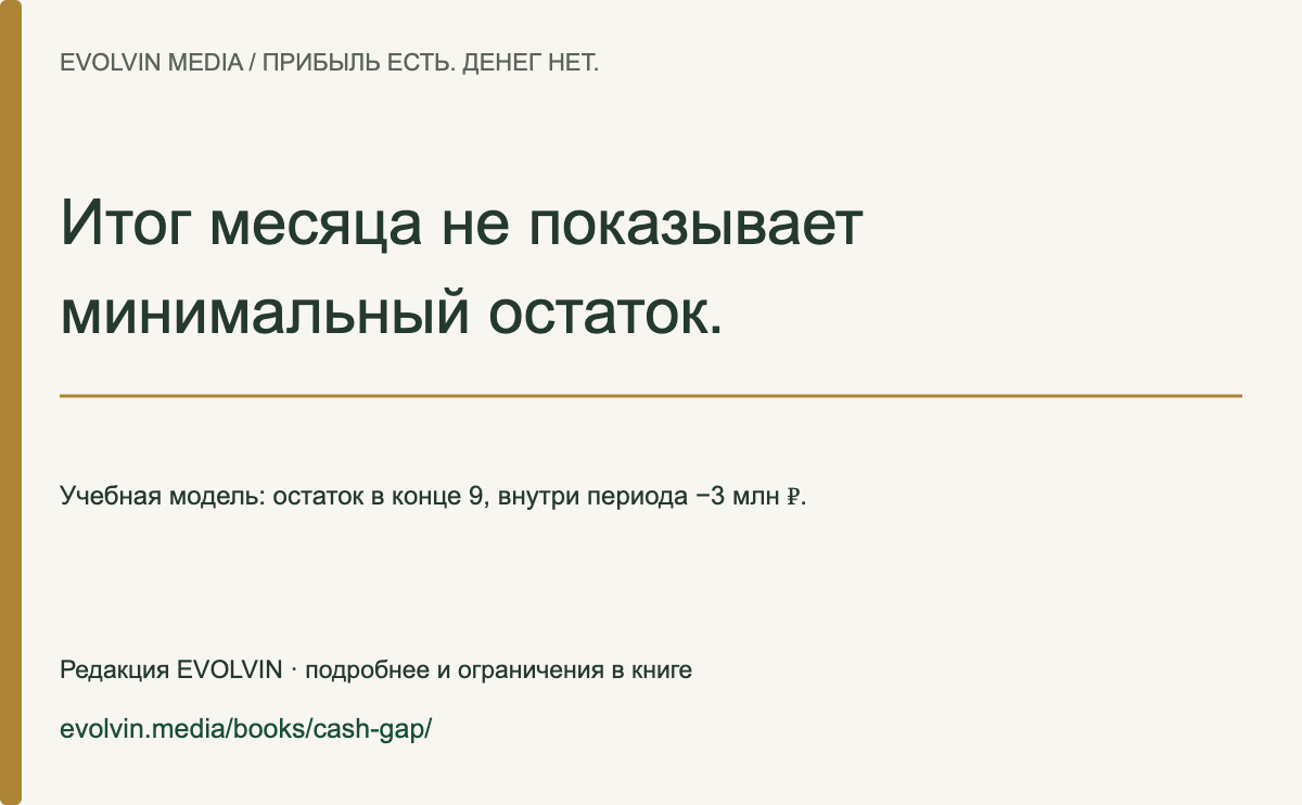 Карточка 2: Минимальный остаток внутри периода