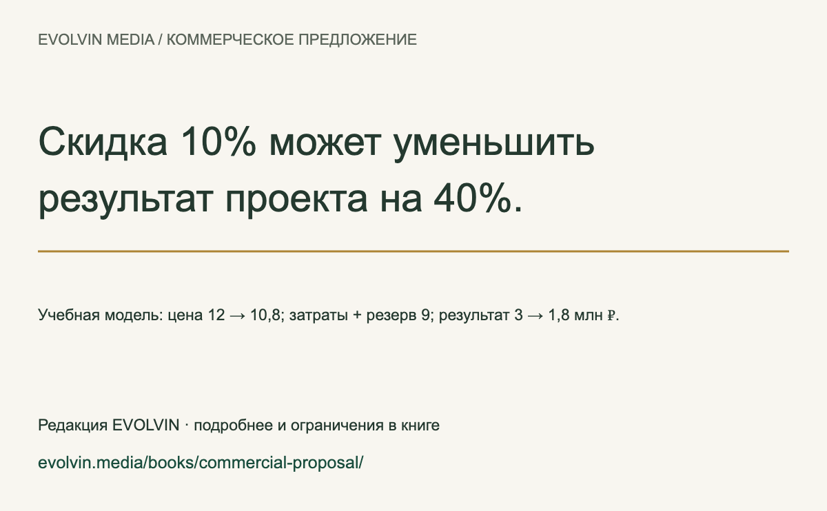 Карточка 1: Экономика скидки — учебная модель