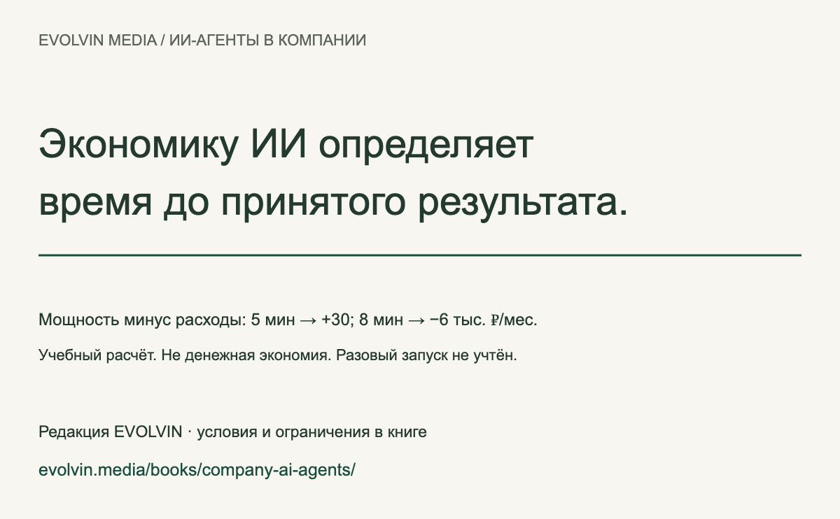 Карточка 3: Экономика полного процесса